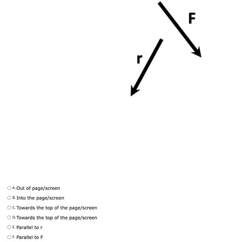 Image result for Torque Direction