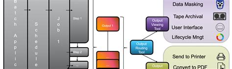 Image result for Mainframe Automation Tools