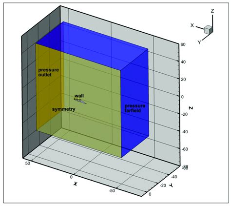 Image result for Computer Domain Definition