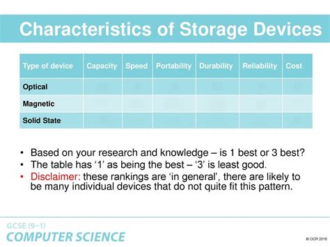 Local Storage Diagram Basic 的图像结果