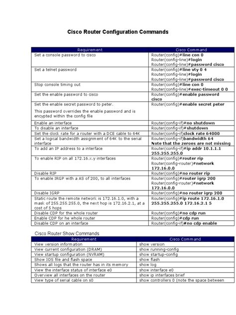 Cisco Router Commands 的图像结果