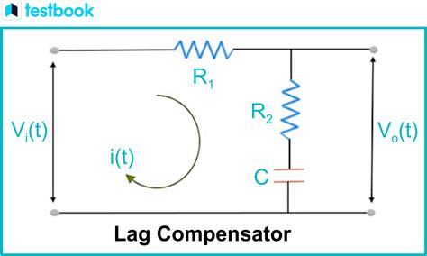 Lag Compensator for Control System 的图像结果