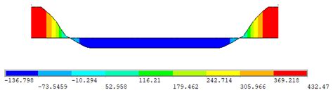 Overview of FEM-Based Resistance Models for Local Buckling of Welded ...