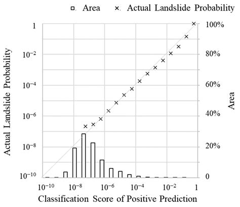 Machine Learning-Powered Rainfall-Based Landslide Predictions in Hong ...