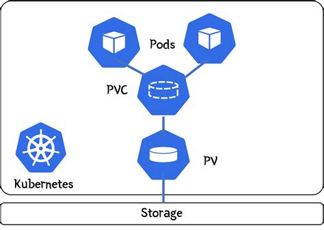 Local Disk Storage 的图像结果