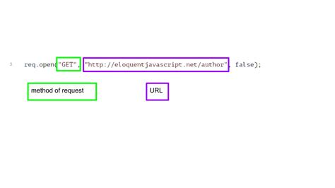 Image result for HTTP Request in JavaScript