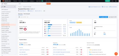 SEMrush Search Tool 的图像结果