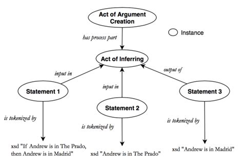 Image result for Script of Argument