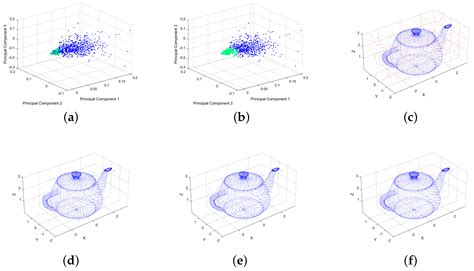 A K-Means Clustering Algorithm with Total Bregman Divergence for Point ...
