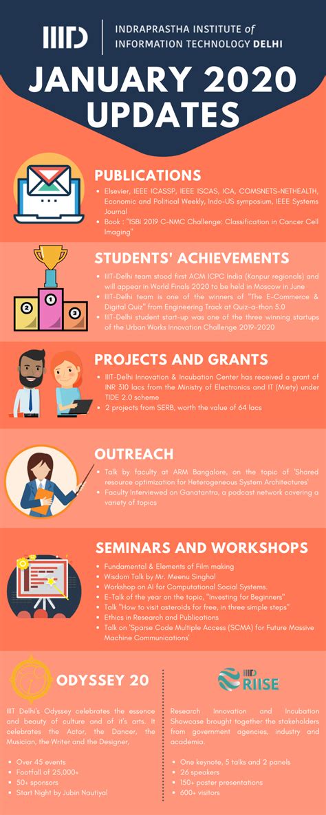 Newsletters | IIIT-Delhi