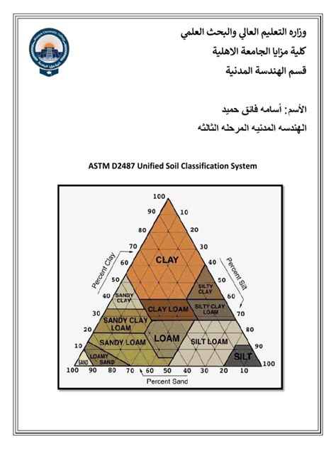 Image result for ASTM Soil Classification Chart