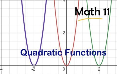 Quadratic Functions Add Maths 的图像结果