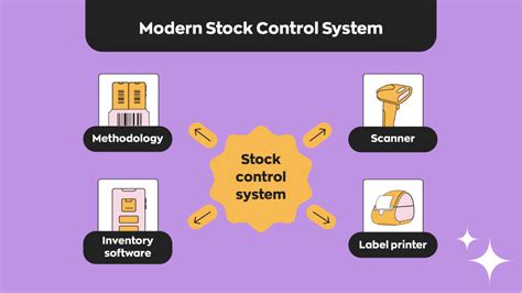Image result for Stock Control