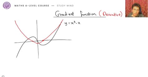 Image result for Learning a Level Maths