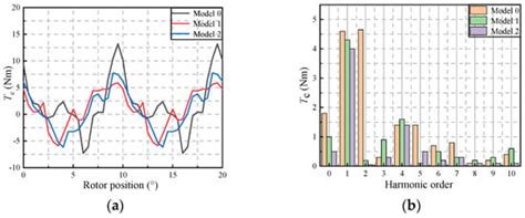Design of Permanent Magnet-Assisted Synchronous Reluctance Motor with ...