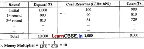 Image result for SMC Table Economics Class 12