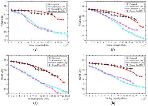 A Hybrid Data Hiding Method for Strict AMBTC Format Images with High ...