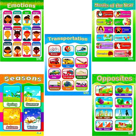 Buy ಅಂಬೆಗಾಲಿಡುವ ಮತ್ತು ಪ್ರಿಸ್ಕೂಲ್ ಮಕ್ಕಳ ಶೈಕ್ಷಣಿಕ ಪೋಸ್ಟರ್ ಗಳು ತರಗತಿ ಕಲಿಕೆ ...