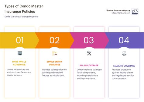 Condo Master Insurance: Top 3 Crucial Facts in 2025