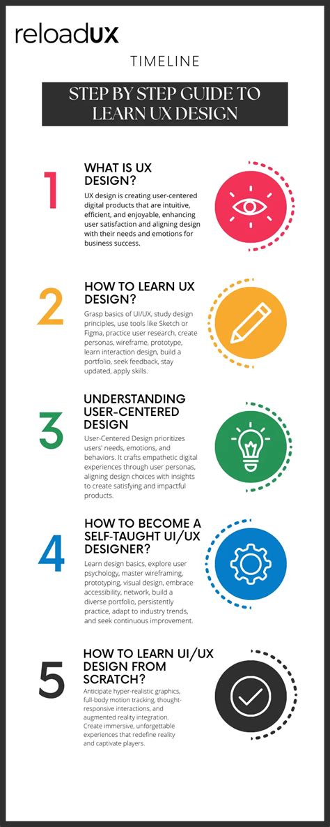 Image result for Step by Step Starting Tutorial UX Pattern