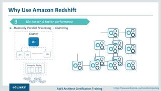 AWS Redshift Tutorial 的图像结果