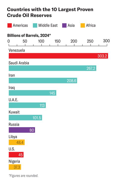 Today in Science: Why does Venezuela have so much oil?