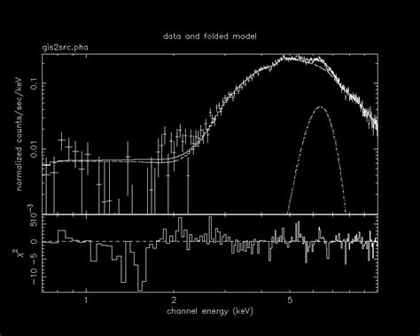 1st ASTROSAT Workshop - Pulsar Astrophysics