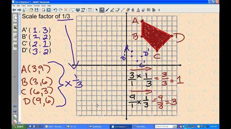 Image result for Transformation Math Example