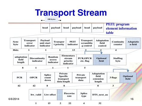 Image result for AVS Transition