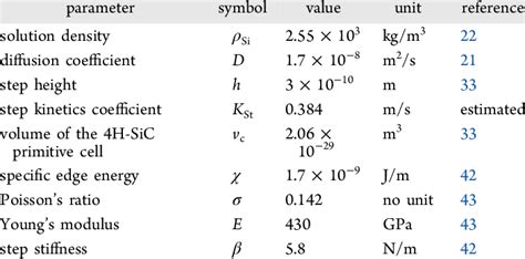 Image result for Parameters Math