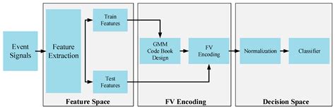 Bundle Extreme Learning Machine for Power Quality Analysis in ...