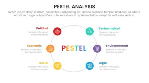 Pestel analysis Images - Free Download on Freepik