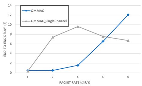 QMMAC: Quorum-Based Multichannel MAC Protocol for Wireless Sensor Networks