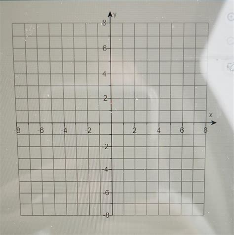How to Use Intercepts to Graph an Equation 的图像结果