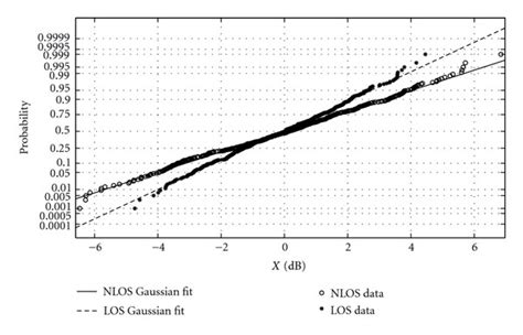 Channel Model 的图像结果