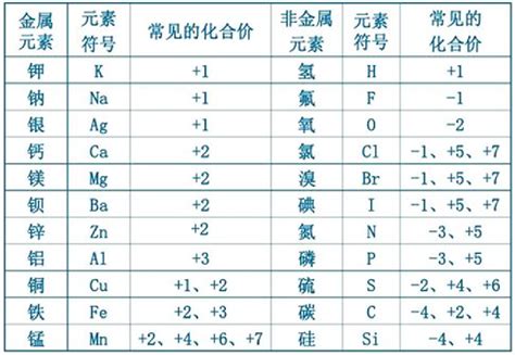 初中化学“化学式、化合价”必考知识点总结！ - 知乎