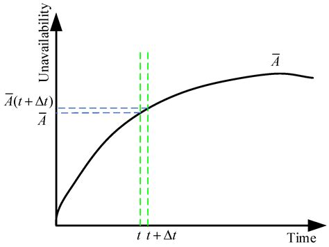 A Reliability Assessment Method for Complex Systems Based on Non ...