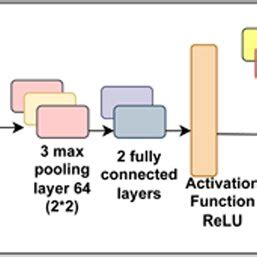 Computer Vision Image Sentiment 的图像结果