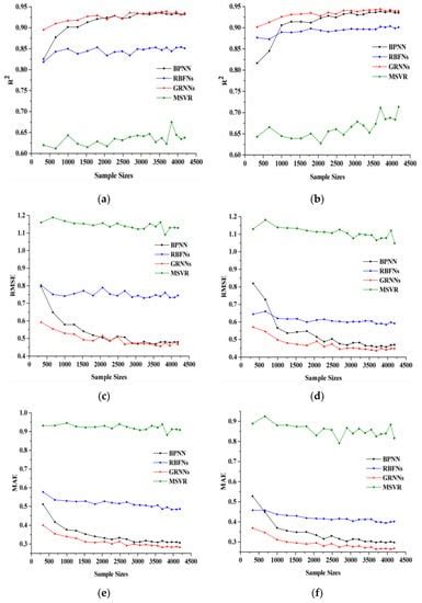 Performance Evaluation of Machine Learning Methods for Leaf Area Index ...