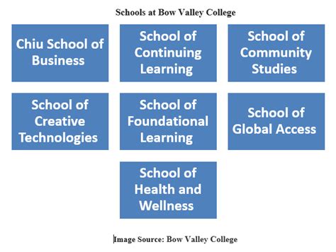 Bow Valley College Admission 2023: Application Fees, Deadlines ...