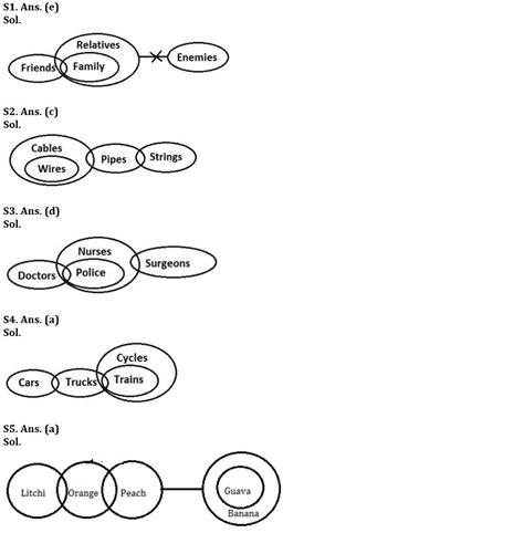 FCI Phase I रीजनिंग क्विज 2023- 7th January