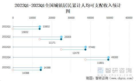 2013-2017年重庆市居民人均可支配收入、人均消费性支出及消费结构分析_华经情报网_华经产业研究院