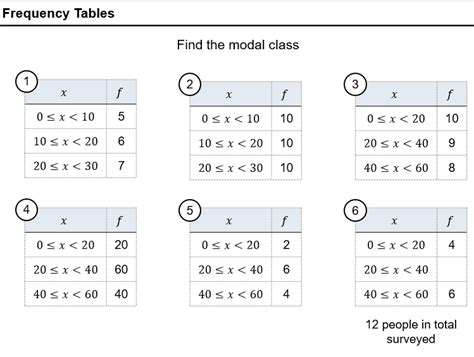 Frequency Tables Explained 的图像结果