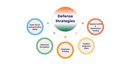 The Critical Role of Cybersecurity in Modern Banking | Cyber Blogs | P ...