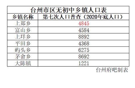 台州义务教育学校布局规划！黄岩上郑乡成市区中唯一既无小学又无初中的乡镇_腾讯新闻