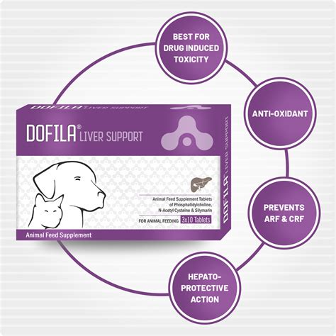 Dofila Liver Support Tablet – aranex.in