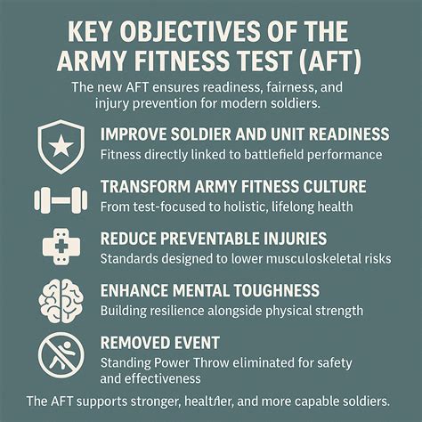 Understanding the New Army Fitness Test: Why the Change? - All Veteran