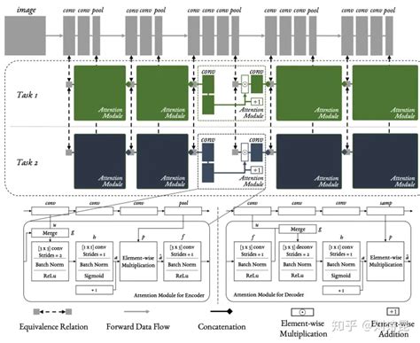 Image result for Multi Task Device