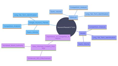 How to Search Page for Keywords: A Step-by-Step Guide for SEO | Tely AI