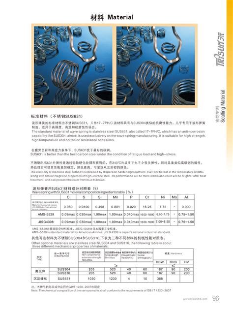 Image result for What Is a Wave Spring